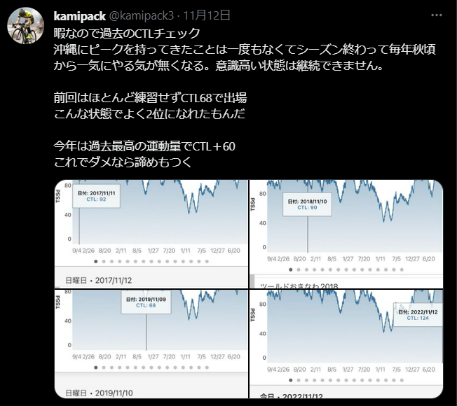 パックさんによる前回大会と今季のCTL比較