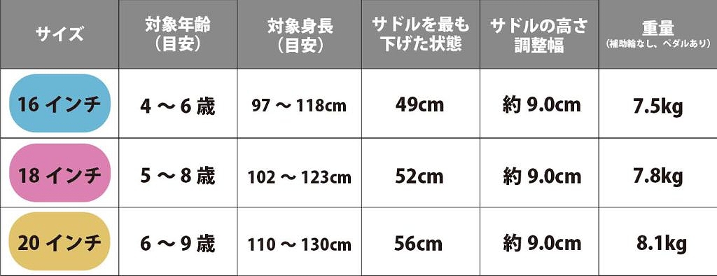 NINOELのサイズ表