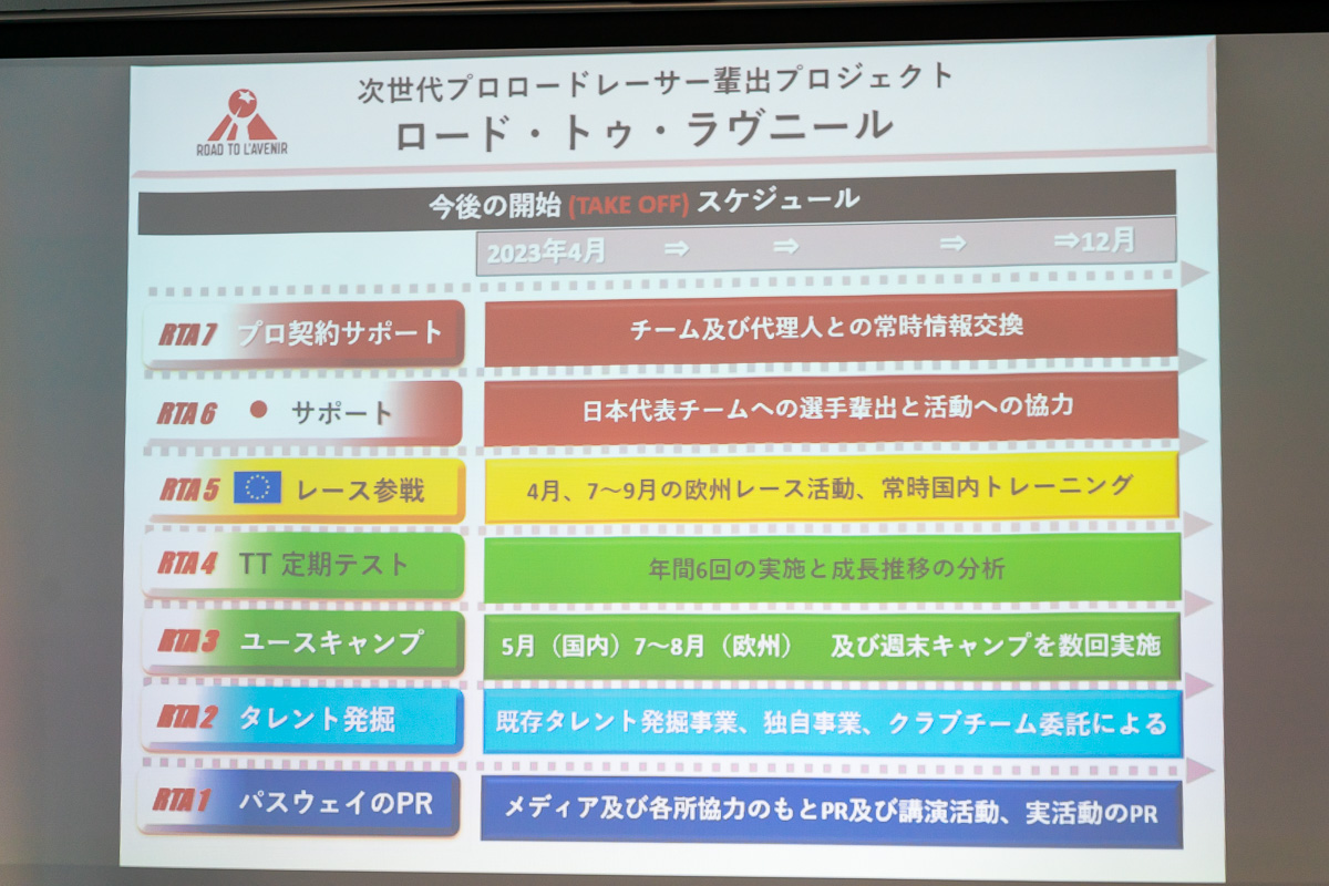 RTAの開始スケジュール。具体的な活動開始は2023年4月が予定されている