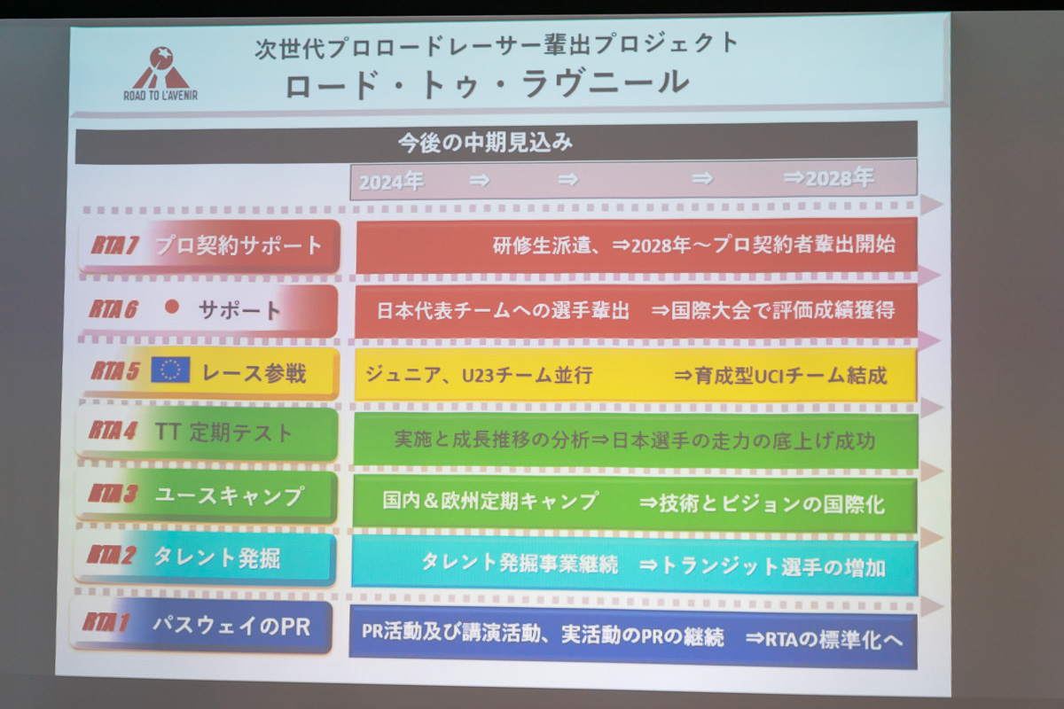 2024〜2028年頃までの中期見込み