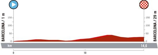 8月26日 第1ステージ バルセロナ〜バルセロナ（14.6km）