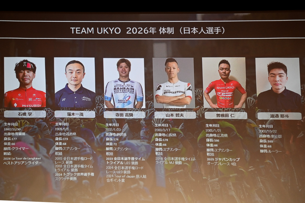 窪木一茂ら5名の日本人選手が新加入するTEAM UKYO イタリア拠点の活動
