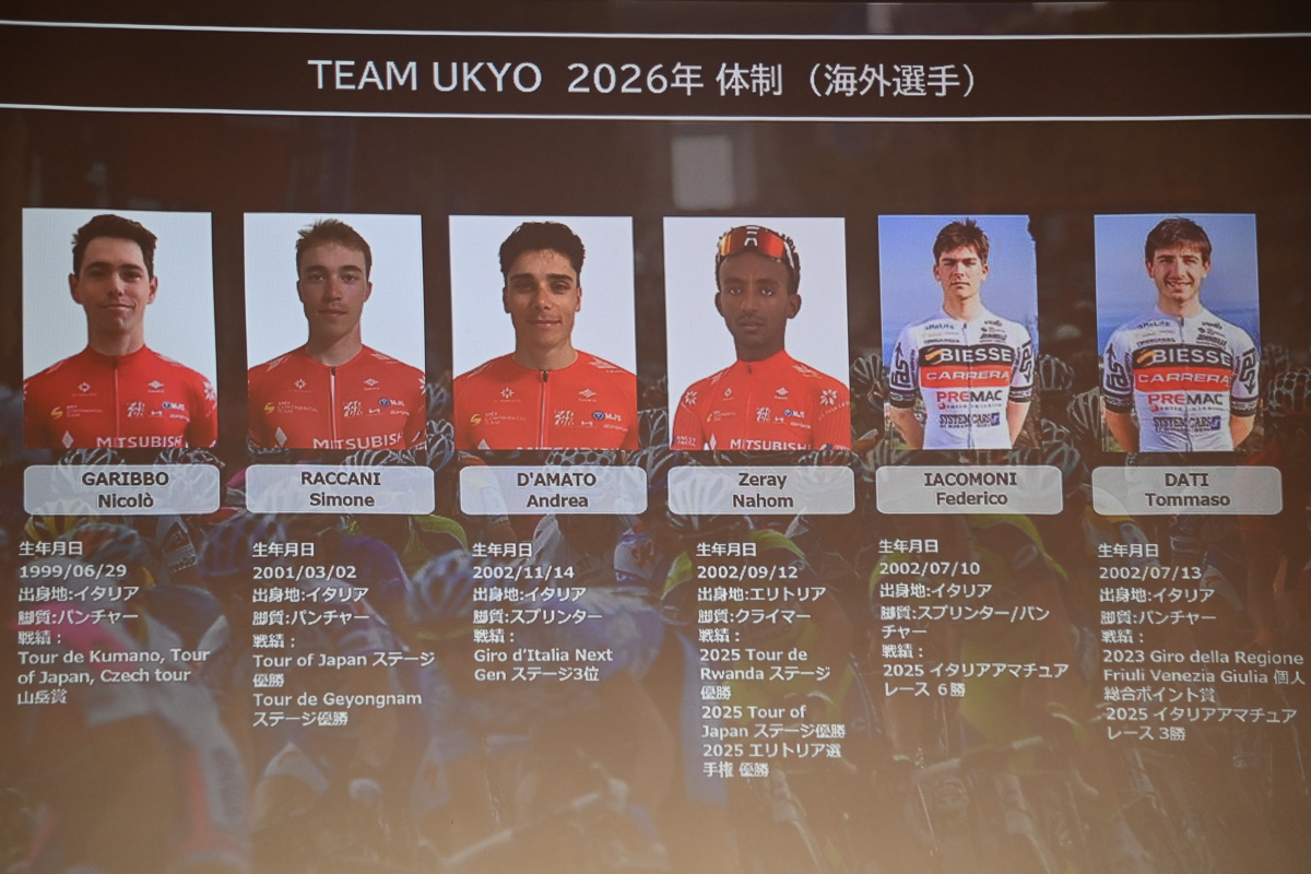 窪木一茂ら5名の日本人選手が新加入するTEAM UKYO イタリア拠点の活動