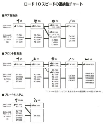 【完売】  シマノ デュラエース7900 | cyclowired リアディレイラー